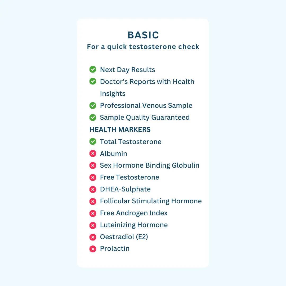 Testosterone Check London Medical Laboratory