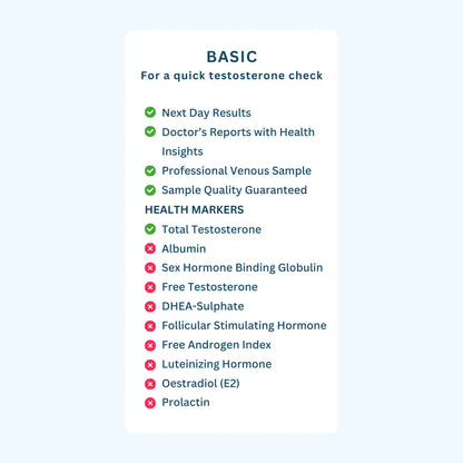 Testosterone Check London Medical Laboratory