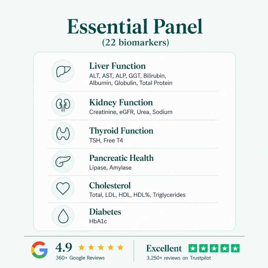 Weight Loss Management Profile
