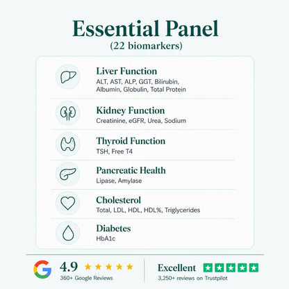 Weight Loss Management Profile