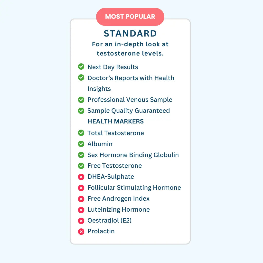Testosterone Check London Medical Laboratory