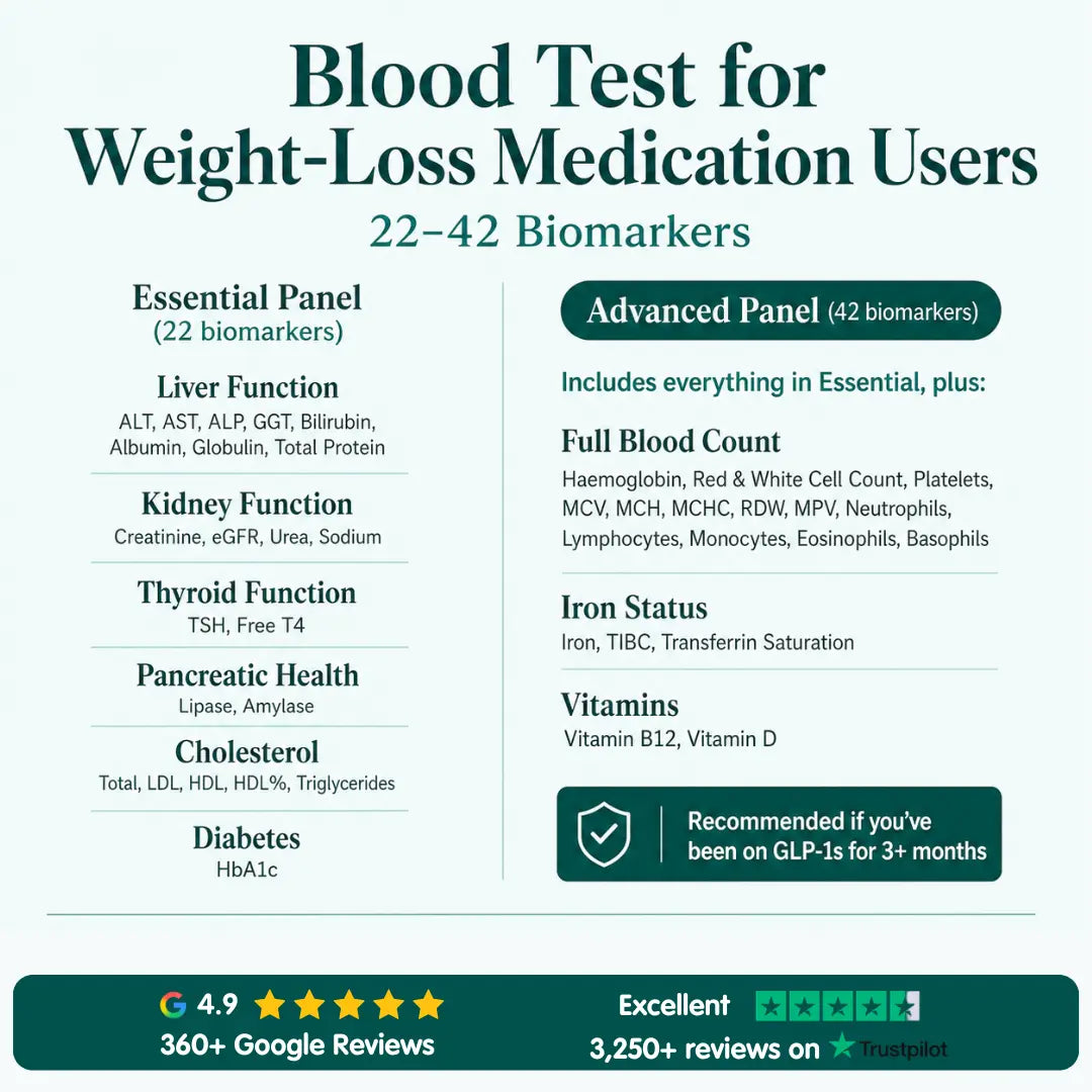 Weight Loss Management Profile