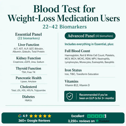 Weight Loss Management Profile